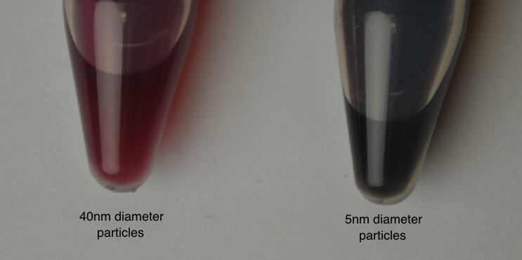 Gold Nanoparticle Colours Size Dependent Colour of GNPs
