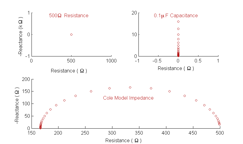 Complex Impedance Complex plane representation of Impedance