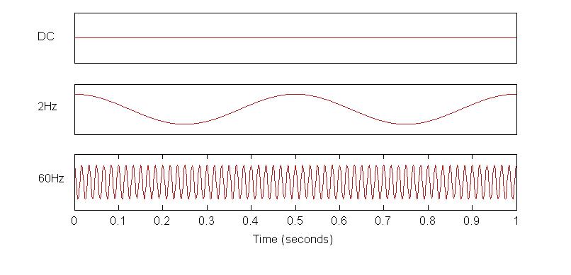 acDC Direct and Alternating Current