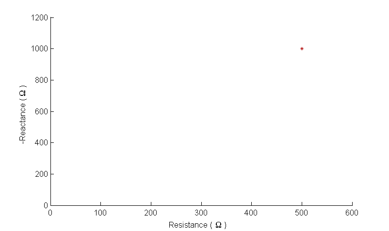 complexPlane